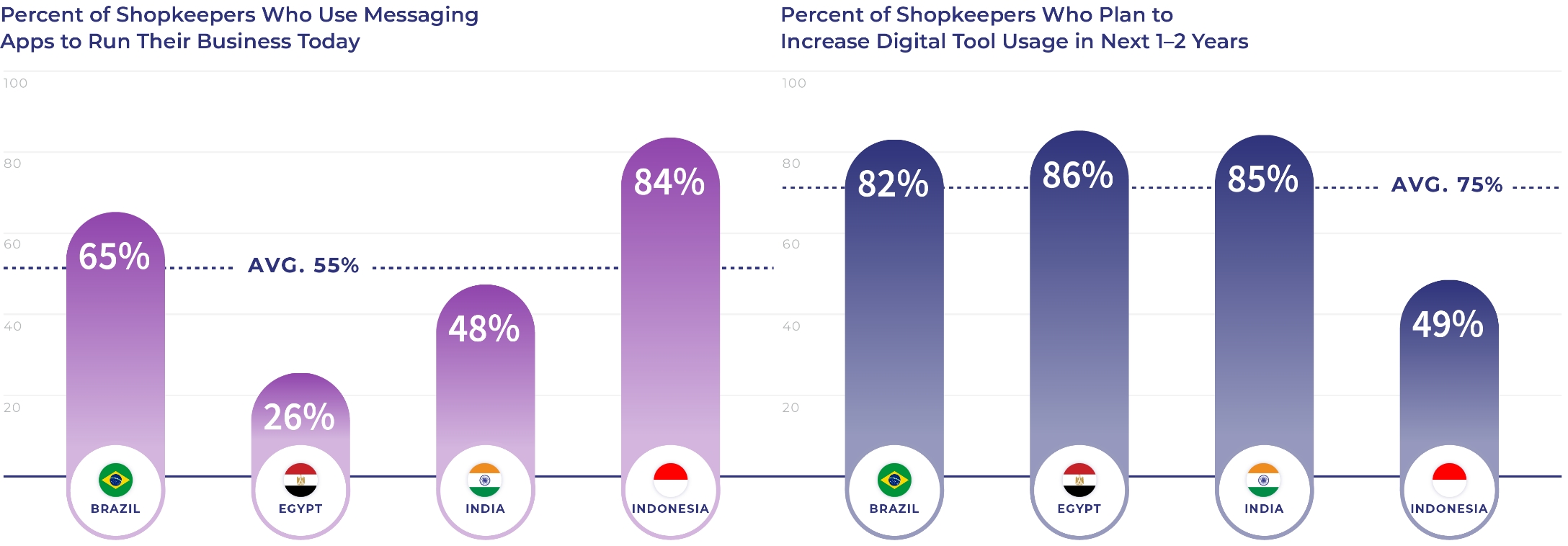 shopkeeper digital usage chart