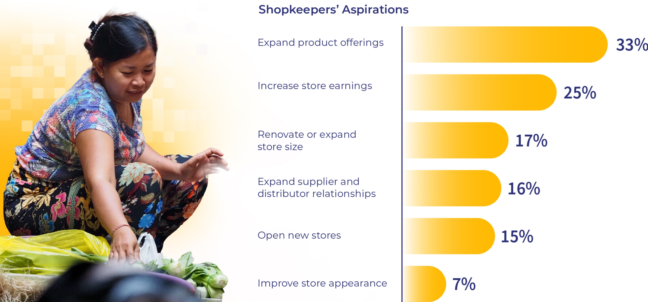 shopkeeper aspirations chart